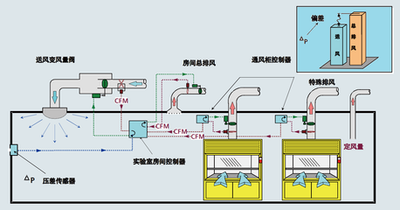 智能樓宇自動化系統 智能樓宇自動化系統