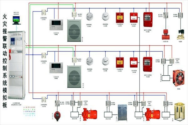 防火警報(bào)系統(tǒng)在樓宇控制中的構(gòu)成！