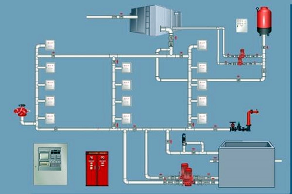樓宇自控領域，如何設計好消防系統？