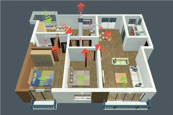 智能樓宇新風(fēng)控制策略！