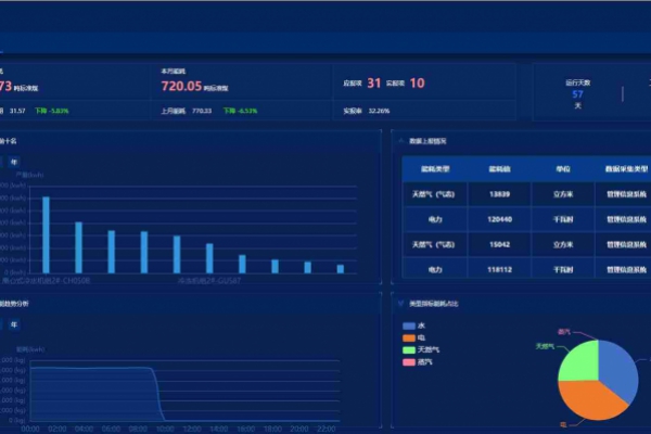 能源管控中心系統(tǒng)解決方案！