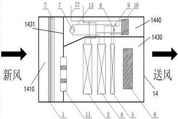 樓宇智能化充分利用新風(fēng)自然冷源！