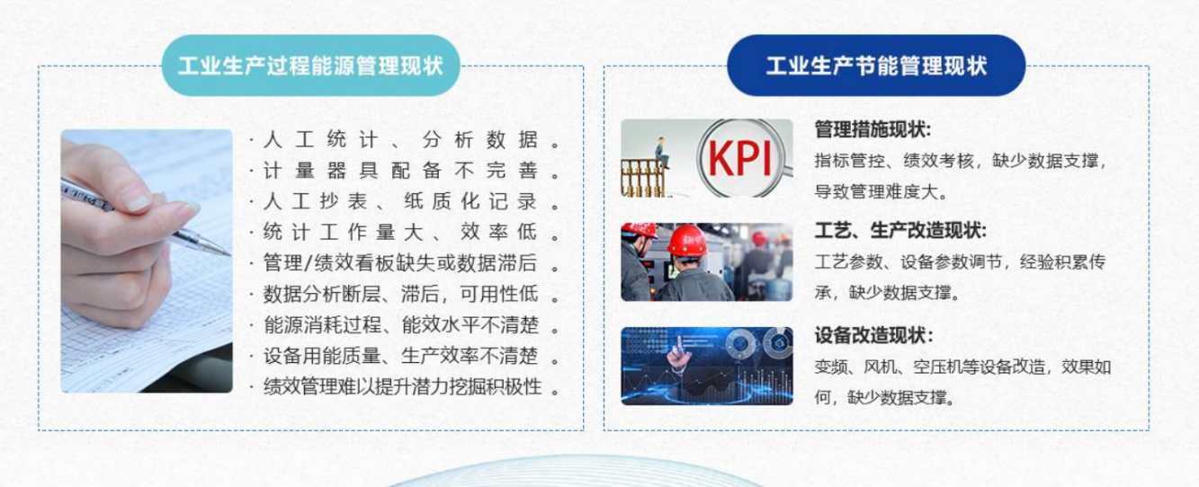 能源管控中心系統解決方案！(圖1)