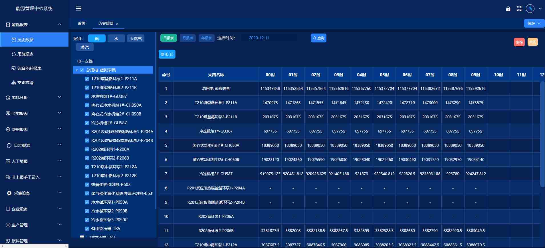 能源管控中心系統解決方案！(圖3)